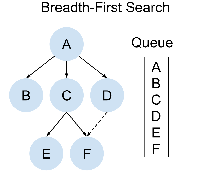 Simple Search Algorithms – Wing Ki (Catherine) Wong